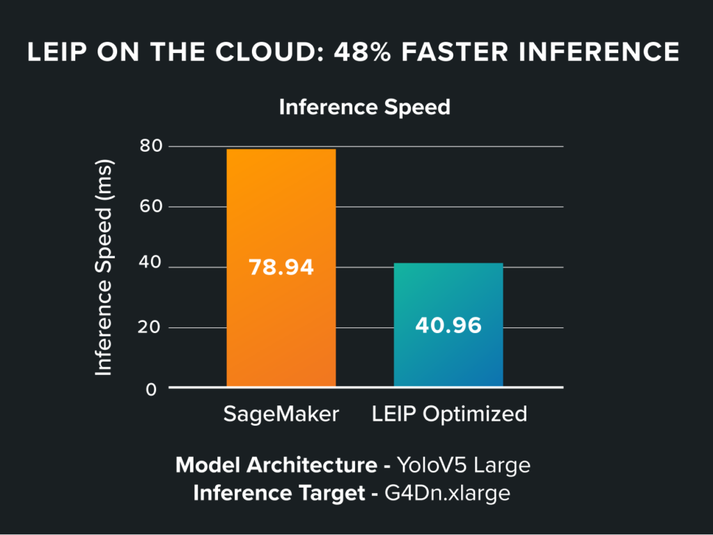 LEIP on the Cloud: 48% Faster Inference